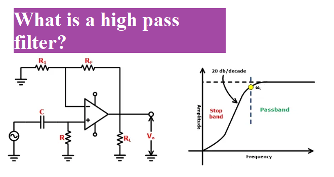 what-is-high-pass-filter